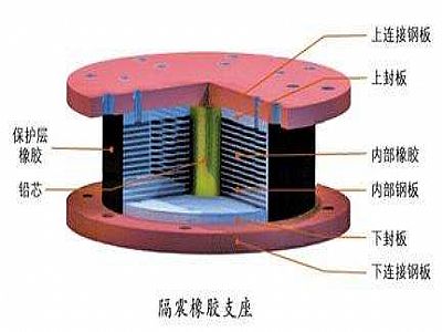 新龙县通过构建力学模型来研究摩擦摆隔震支座隔震性能