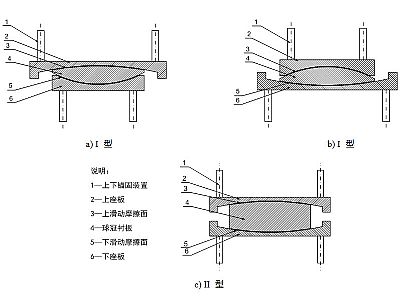 新龙县建筑摩擦摆隔震支座分类、标记、规格