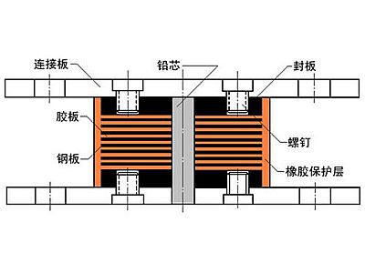 新龙县抗震支座施工-普通板式橡胶支座厂家